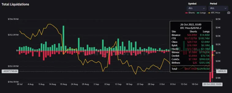 Bitcoin skonsolidował się powyżej 20 000 USD w dziennym przedziale czasowym. Zdjęcie 1