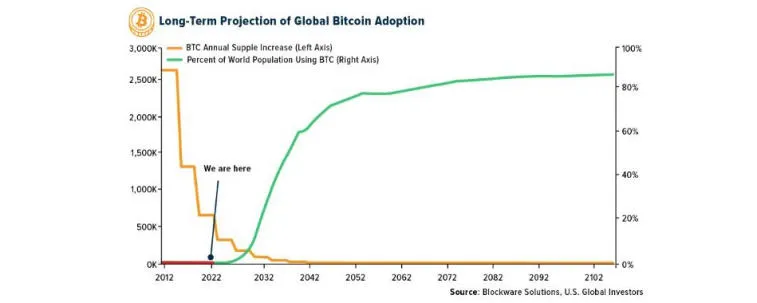 Bitcoin skonsolidował się powyżej 20 000 USD w dziennym przedziale czasowym. Zdjęcie 2