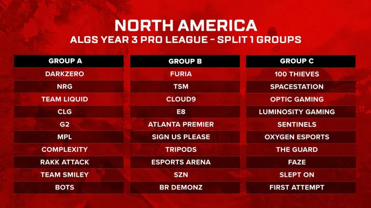 Ujawniono dystrybucję Apex Legends Global Series 2022-23. Zdjęcie 2