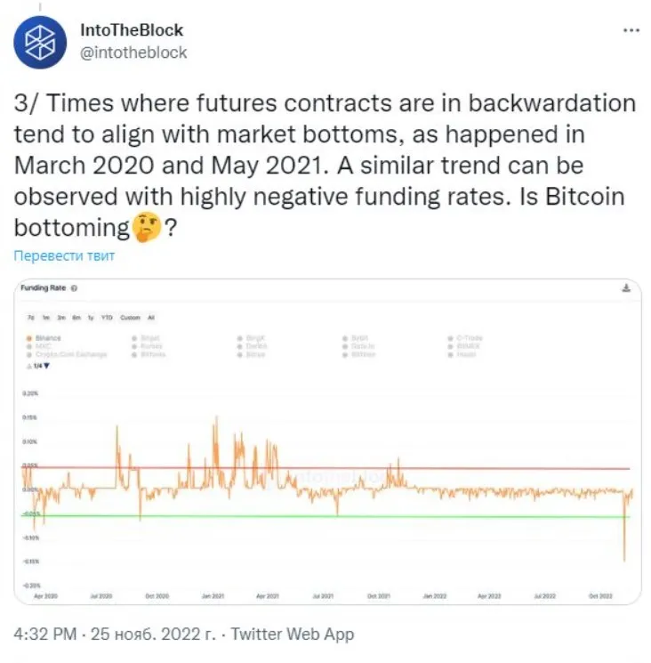 Kontrakty terminowe na Bitcoiny wskazują na dno. Zdjęcie 1