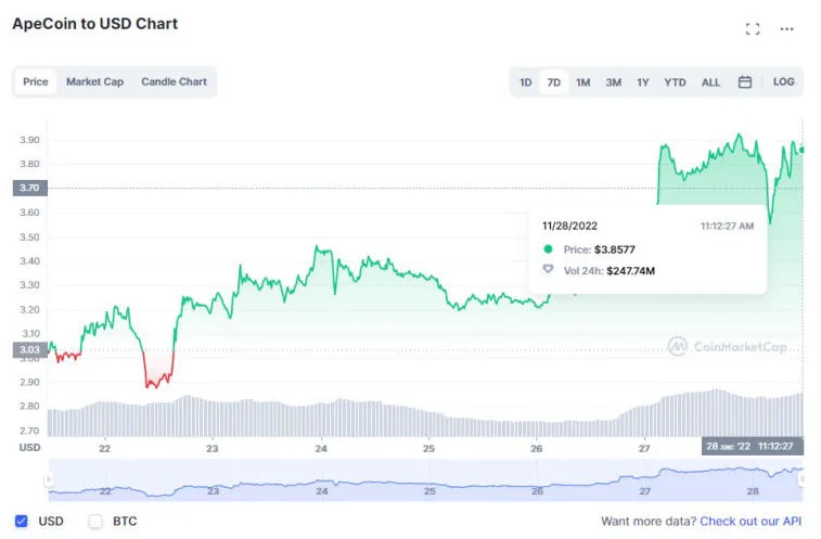 Huobi, Solana, Litecoin, Dogecoin i BNB zdobyli najwięcej w zeszłym tygodniu. Photo 6