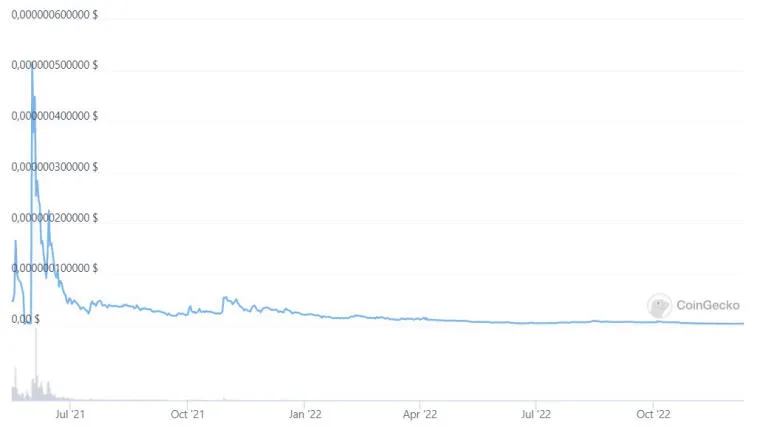 Inwestorzy EthereumMax przegrali proces przeciwko Floydowi Mayweatherowi i Kim Kardashian. Photo 1