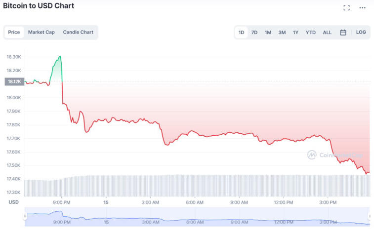 Statystyki instrumentów pochodnych na Binance wskazują na możliwy spadek kursu bitcoina. Zdjęcie 1