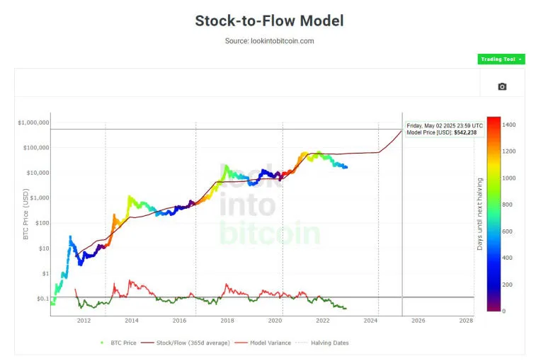 Bitcoin kończy dziś 14 lat! Zdjęcie 2