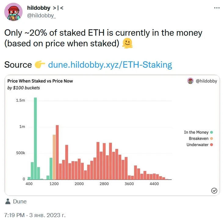 Stakerzy Ethereum mają kłopoty. Zdjęcie 1