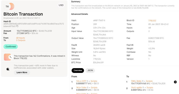 Główni gracze wycofali 15 477 BTC o wartości 260 827 576 USD. Zdjęcie 1