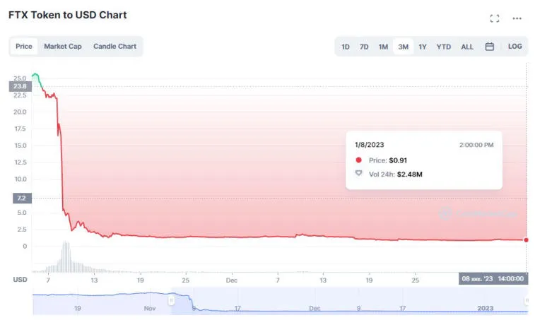 Twórca giełdy kryptowalut BitMEX oskarżył SBF o niszczenie gospodarki USA. Zdjęcie 1