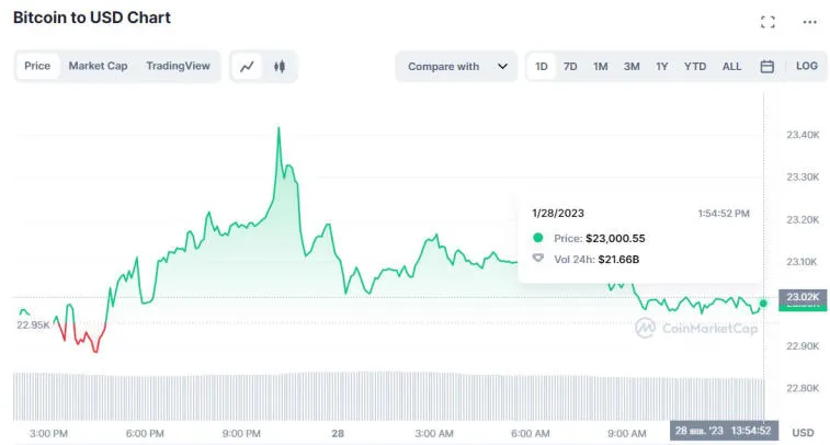 Glassnode sugeruje, że Bitcoin może wkrótce stać się niestabilny. Zdjęcie 2