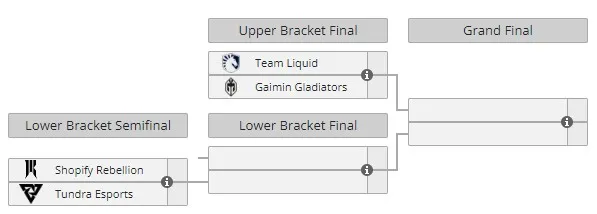 The playoff bracket has been assembled for the DreamLeague S19 tournament. Photo 1