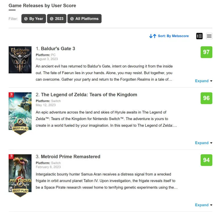 At present, Baldur's Gate 3 holds the top rating among the games released in 2023. Photo 1